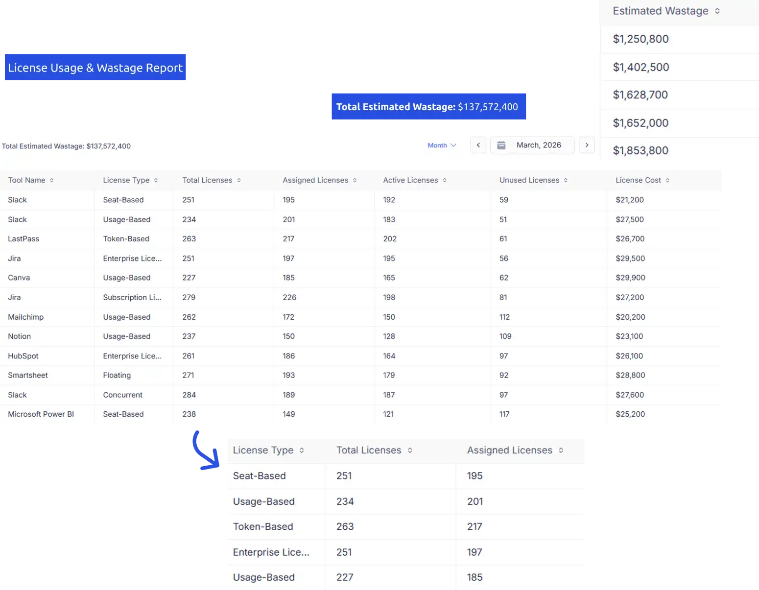 license usage and wastage report